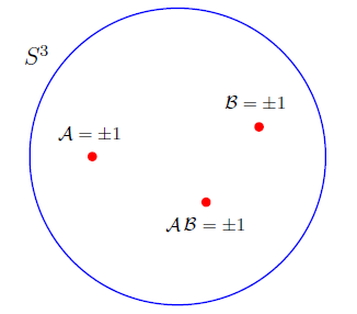 3sphere