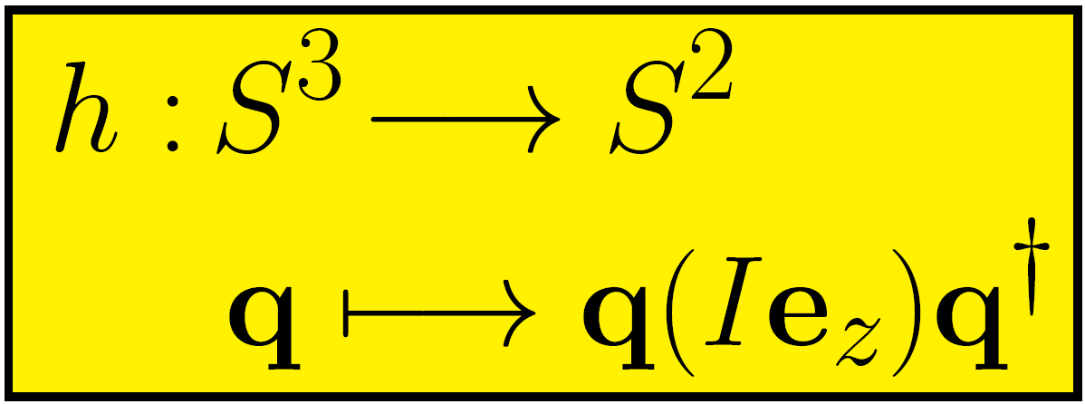 S^3 is S^2 worth of circles. Each circle S^1 in S^3 can be mapped to a point in the base space S^2 by this Hopf map.