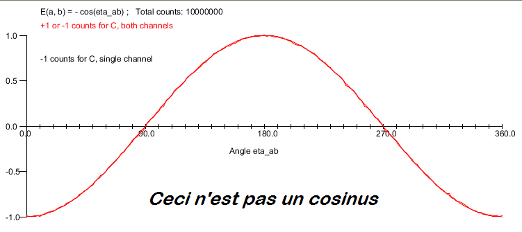 Coscurve